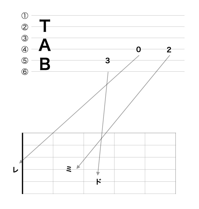 ギターの 基礎知識 用語集 これだけは覚えよう Felice音楽教室