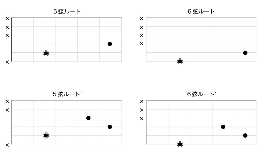 ギターの定番 パワーコード のすべて Felice Music Labs Felice音楽教室 ギターの定番 パワーコード のすべて Felice Music Labs Felice音楽教室