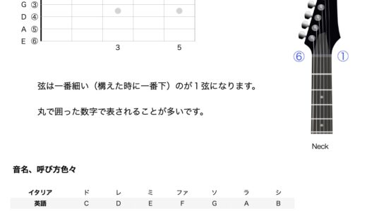 これだけ覚えればok コードネームの読み方 のルール Felice音楽教室