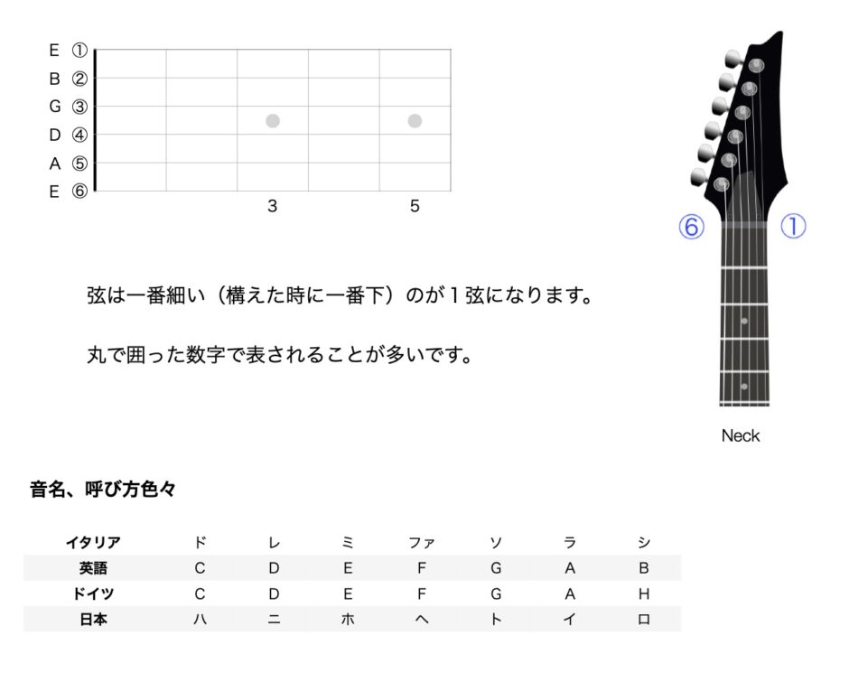 ギターの 基礎知識 用語集 これだけは覚えよう Felice Music Labs Felice音楽教室
