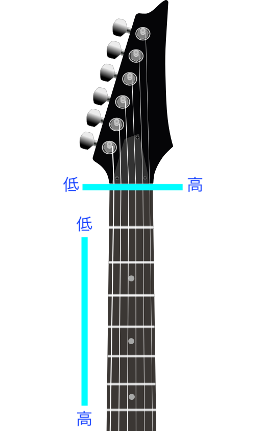 ギターの 基礎知識 用語集 これだけは覚えよう Felice音楽教室