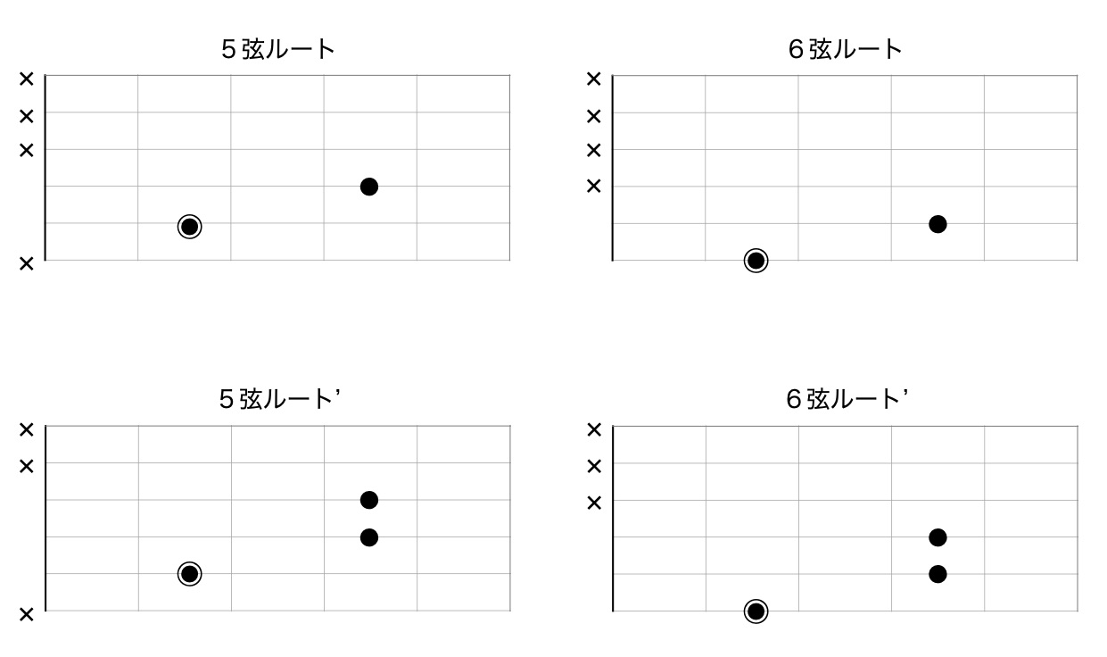 ギターの定番【パワーコード】のすべて | felice music labs – felice ギターの定番【パワーコード】のすべて | felice music labs – felice